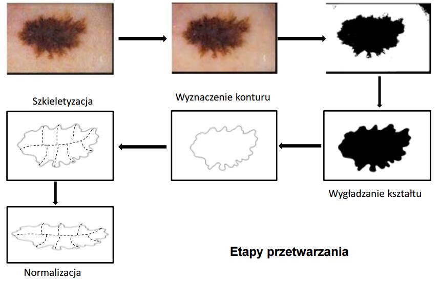 Obrazowanie medyczne