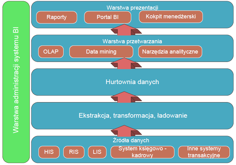 PRZETWARZANIE