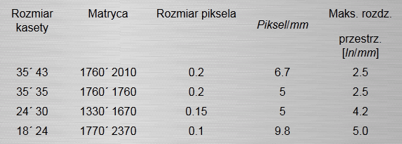 W większości zastosowao wykorzystywana jest matryca o rozmiarze 2000 2000 pikseli. W zależności od rozmiaru kasety rozmiar piksela zmienia się od 0.1 mm (18 24cm) do 0.2 mm (35 43 cm).