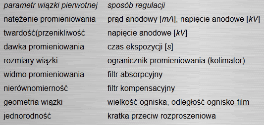 We współczesnych urządzeniach rentgenowskich funkcje "rozdzielnic, sterownic, czasowników" przejęte zostały przez komputer.