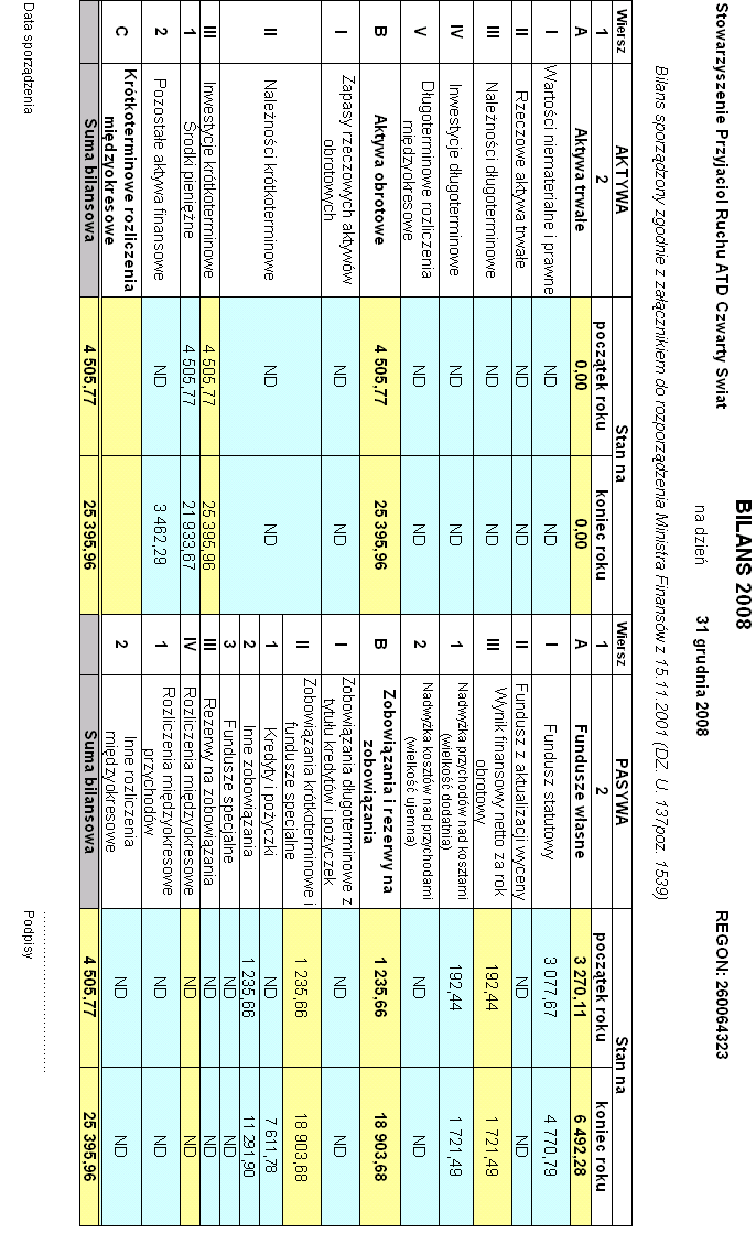 SPRAWOZDANIE FINANSOWE 2008 1