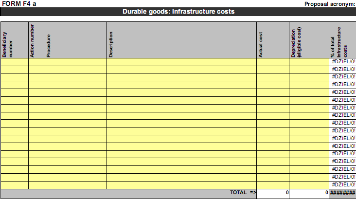 Formularz F4a Środki trwałe: Infrastruktura NaleŜy tutaj uwzględnić wszystkie koszty związane z infrastrukturą, nawet w przypadku, gdy praca