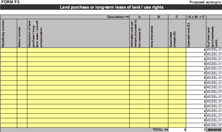 Formularz F5 Zakup gruntu Koszty zakupu gruntu lub długoterminowej dzierŝawy są kosztami kwalifikowalnymi tylko w przypadku projektów LIFE+ Przyroda, pod warunkiem, Ŝe: Ceny zakupu oparte są o ceny