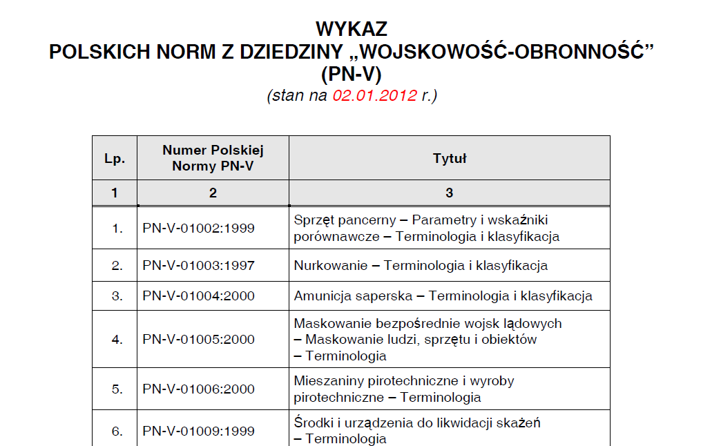 WYKAZ POLSKICH NORM Z