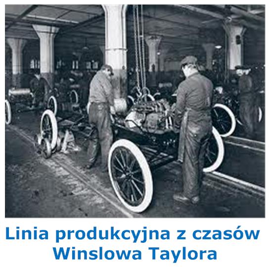 Rewolucja przemysłowa kapitalizm aktorzy sceny gospodarczej: właściciele kapitału założenie pierwszej politechniki Ecole de Pont et Chaussée w Lyonie AD 1747 --- wiedza tajemna staje się powszechnie