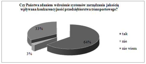 Istotne czynniki wpływające na jakość usług w przedsiębiorstwie 151 Rys. 4.