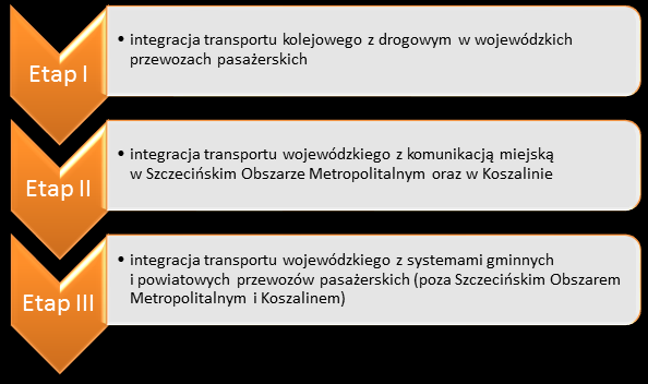 Tab. 11.2.4.1. Porównanie wysokości wybranych ulg ustawowych w zależności od segmentu publicznego transportu zbiorowego.