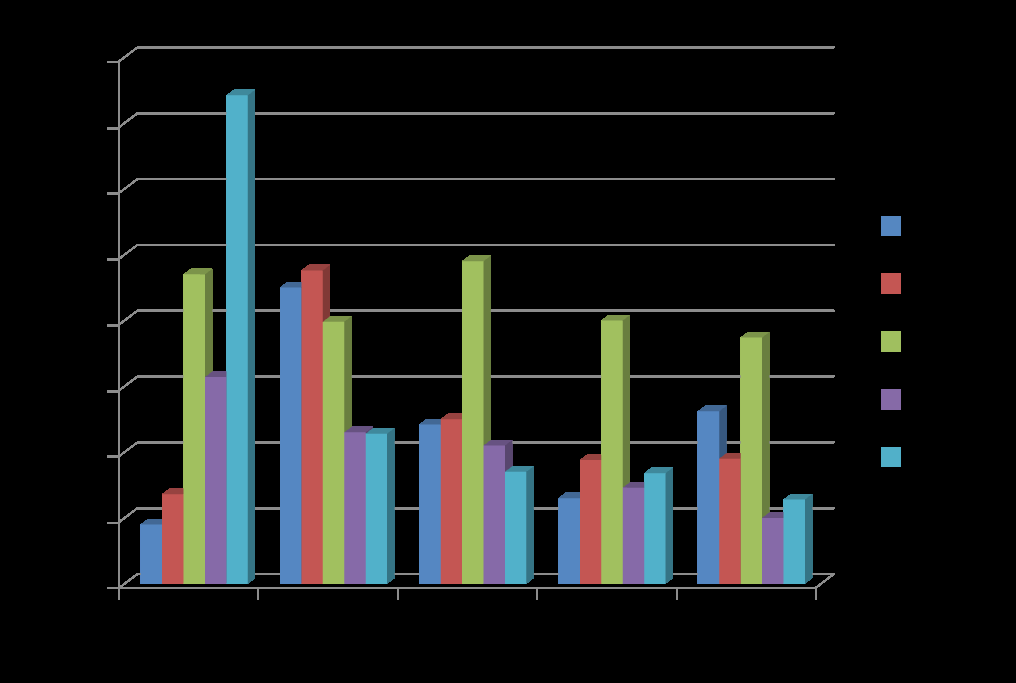 Liczba kursantów w OSK w latach 2010-2014 na terenie powiatu rzeszowskiego Źródło: