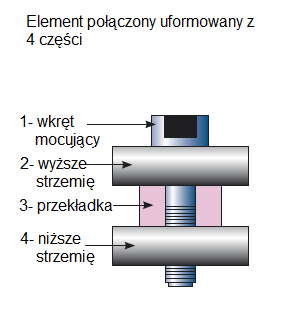 Tylko ważne i przydatne składniki. Maksimum oszczędności. Patentowane połączenie SJS jest sercem systemu które gwarantuje maksymalną ekonomiczność.