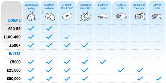 POŻYCZKI SPOŁECZNOŚCIOWE a.