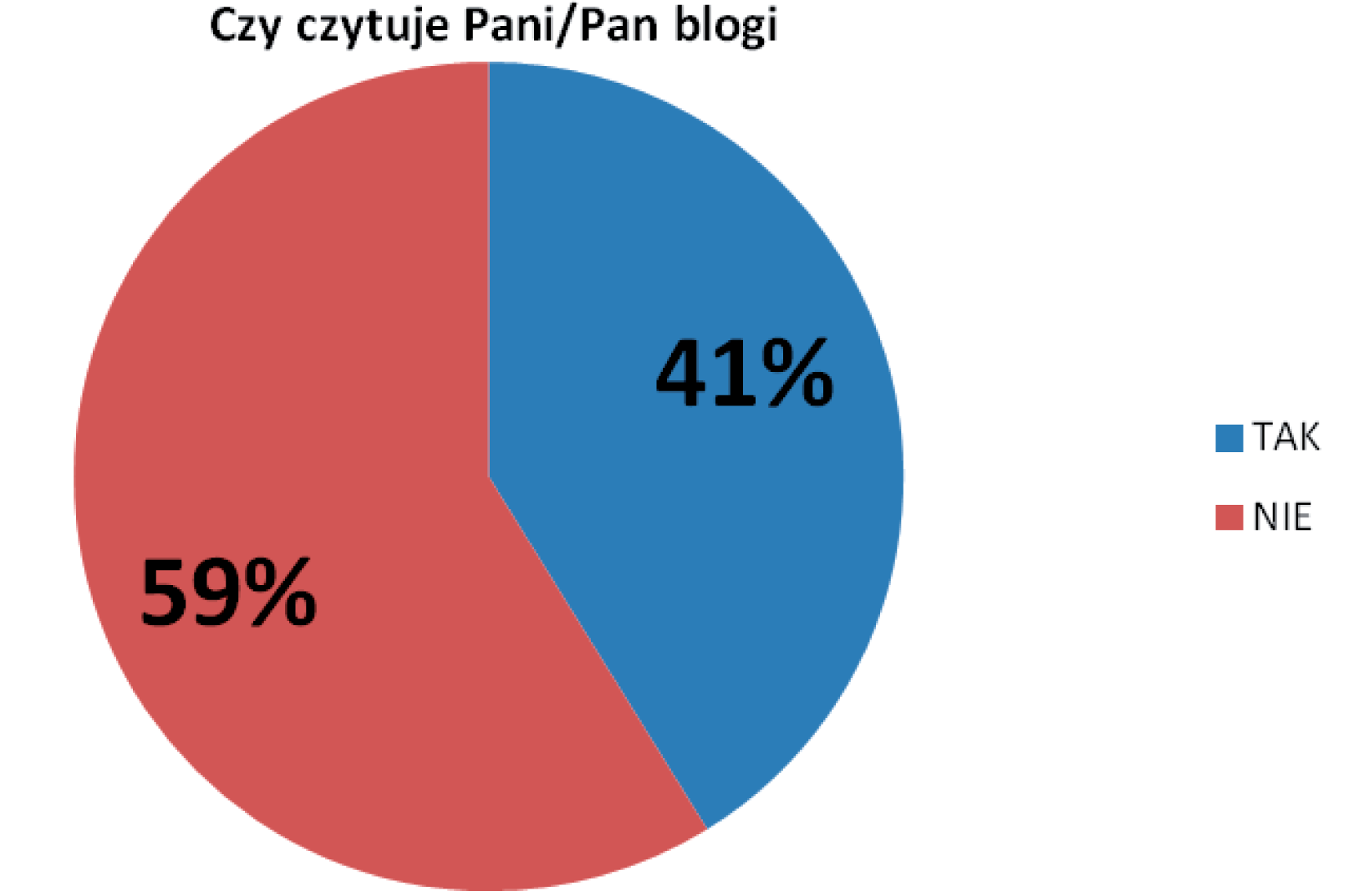 Sposoby komunikowania się instytucji naukowej z otoczeniem czy Czytelnicy mnie zaakceptują? 18 w przypadku prof.