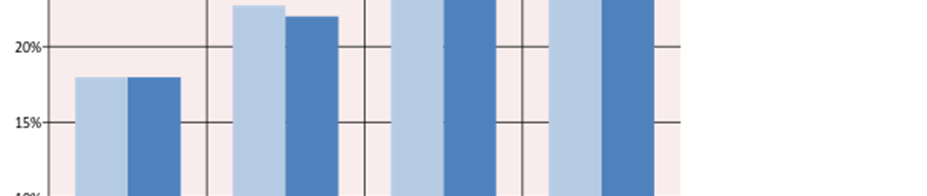 zużytymi bateriami i akumulatorami za lata 2010-2013;