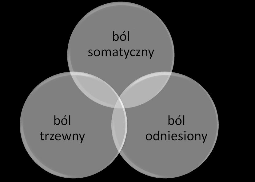 Dolegliwości ze strony układu pokarmowego Ból brzucha nieswoisty objaw