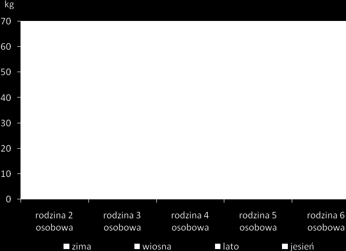 Organika OR 1 kuchenne Organika OR 1 ogrodowe Drewno W2 Papier i tektura PC3 Tworzywa sztuczne PL4 Szkło G5 Tekstylia T6 Metale M7 Odpady niebezpieczne H8 Kompozyty C9 Paleniskowe P Inne kategorie