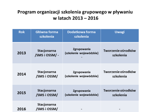 żadnego medalu. W klasyfikacji olimpijskiej Polska zajęła dalekie 26 miejsce zdobywając 14 punktów na planowane 23 punkty.