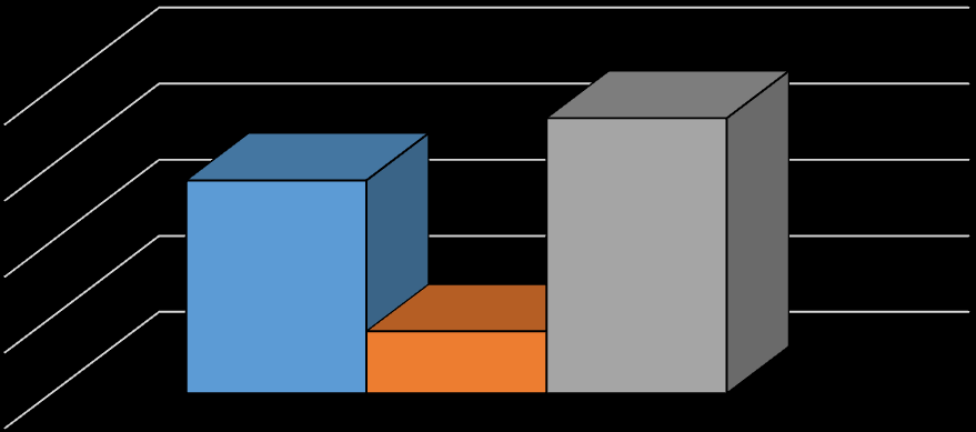 centralne zawody pływackie w kategoriach: dzieci 10,11 lat;młodzików 12,13 lat; juniorów młodszych 14-16 lat i juniorów 17-18 lat 2014 rok - pływalnia 25m 1761 1307 1337 1203 495 423 359 359 1 10 lat