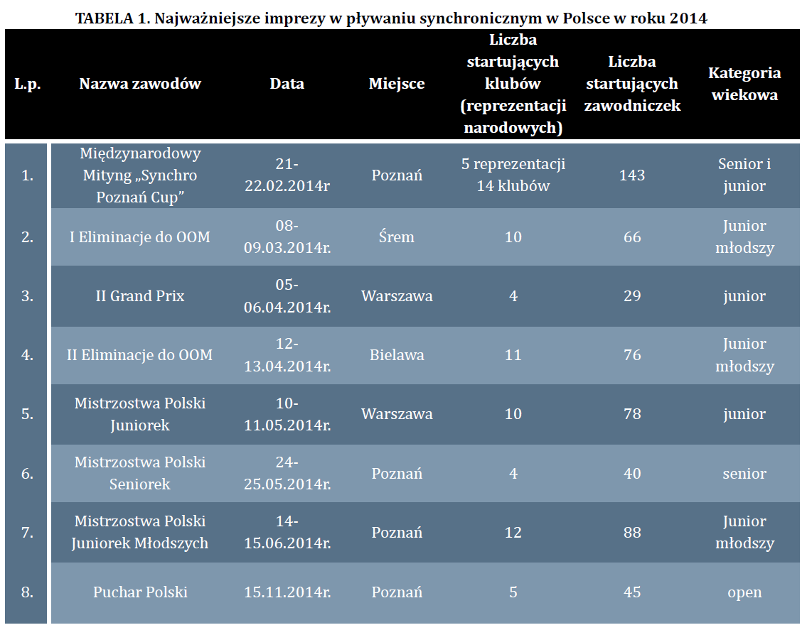 Do głównych założeń w planie pracy KTPS na 2014 rok należało: 1. Ustalenie reguł działania Prezydium poprzez zatwierdzenie Regulaminu KTPS regulamin został całkowicie dostosowany do Statutu PZP, 2.