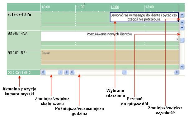 poprzedni tydzień/ miesiąc/ kwartał/rok, Aktualny tydzień/miesiąc/ kwartał/rok lub kombinacja klawiszy <Ctrl+0>