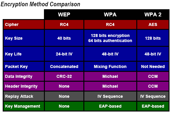 WEP/WPA - ataki WEP/WPA Zagrożenia - Wykrywanie sieci - Rodzaje ataków na klucz WEP - Łamanie klucza WEP - Ataki na WPA/WPA2 31 32 Wykrywanie sieci Wykrywanie sieci Wykrywanie sieci Aplikacja