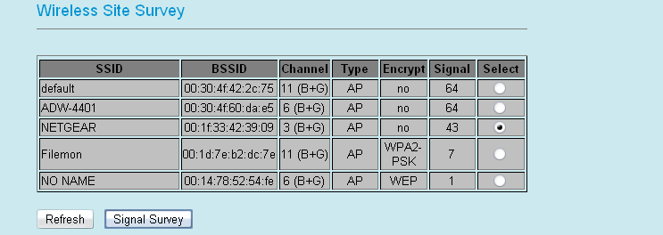 12 Instrukcja Obsługi WL-5460AP AirLive Niezależny Portal Techniczny www.siecioowo.pl Opis Interfejsu WWW W tym dziale omówimy wszystkie funkcje oprogramowania WL-5460AP.