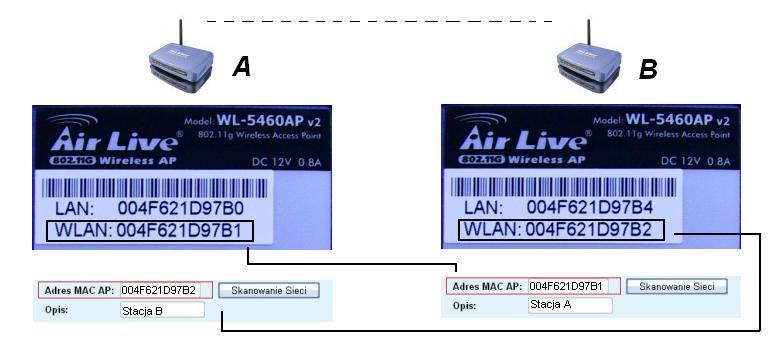 6 Instrukcja Obsługi WL-5460AP AirLive Niezależny Portal Techniczny www.siecioowo.pl 5. Wybieramy sieć do której chcemy się podłączyć. Siła sygnału w zakładce Sygnał nie powinna być mniejsza niż 25.