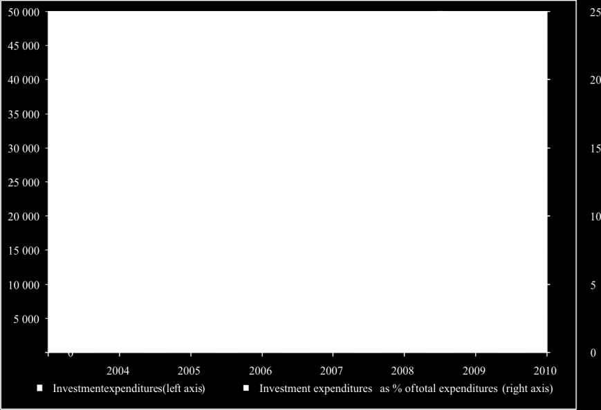 Additional restrictions of the debt of local self-government 119 In the analysed years the debt of LSUs kept growing (Table 4), but between 2004 and 2008 the dynamics of the debt increase was