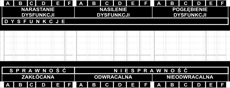 52 Leszek Bursiak Na rysunku 3 przedstawiona została sytuacja organizacyjna badanych skomercjalizowanych przedsiębiorstw komunalnych, w których przez cały badany okres nie stwierdzono istotnych