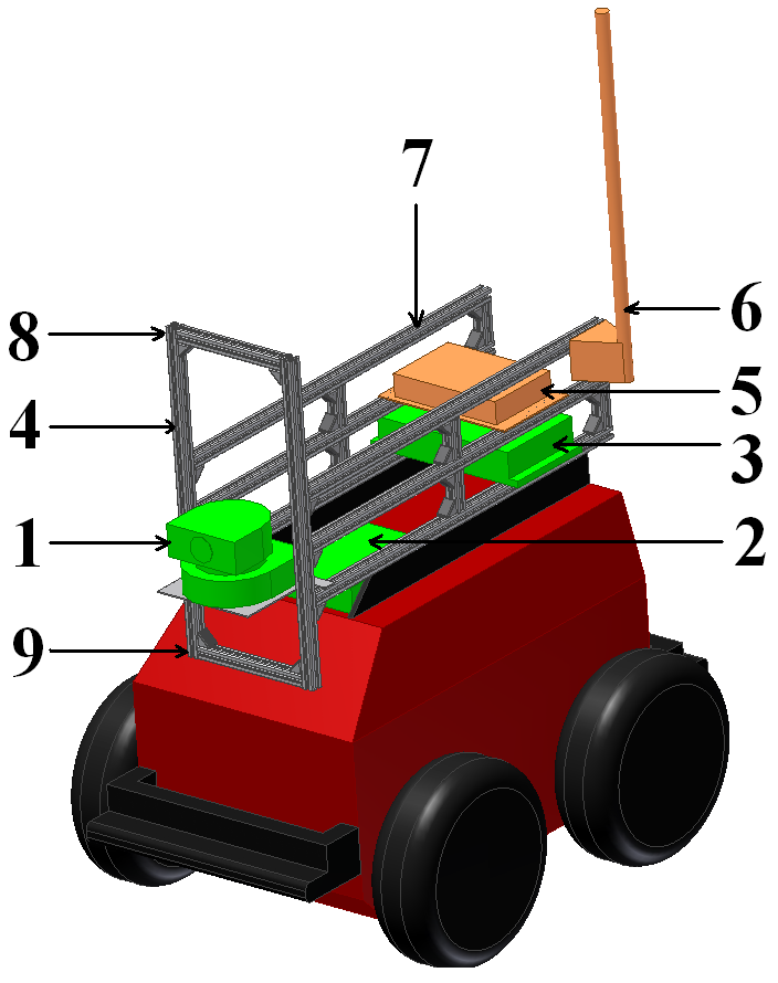 Robotic platform - developed ATVRJr For purposes of the ViewFinder project ATRV Jr (Fig. 1) has been adapted to host several devices from the partners.