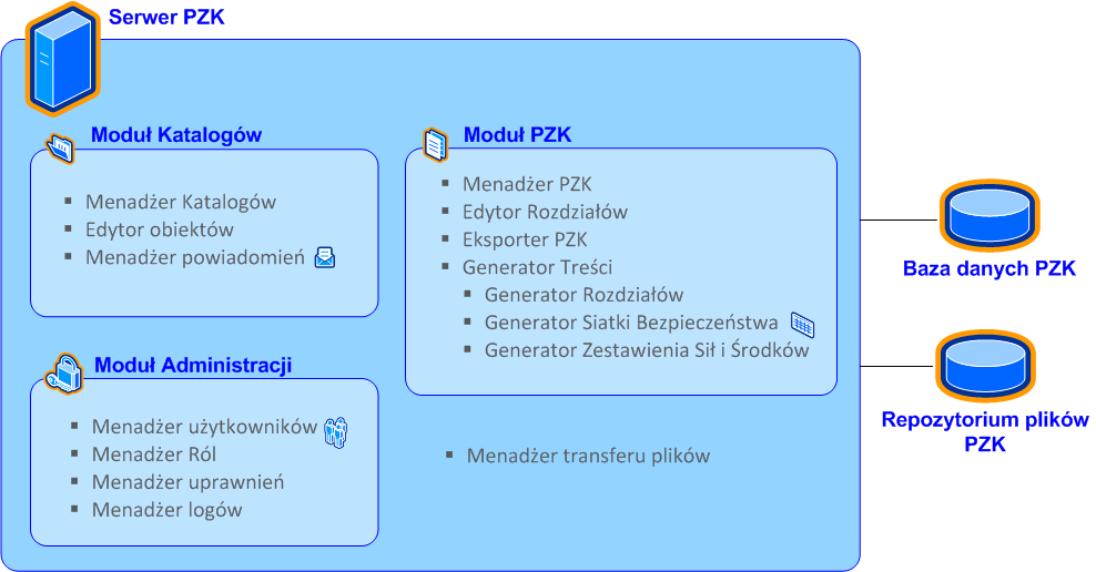 Teleinformatyczny zintegrowany system budowy planów zarządzania kryzysowego badania i projektowanie tworzących PZK, zwiększone bezpieczeństwo danych oraz dostępu do nich przez ich scentralizowanie.