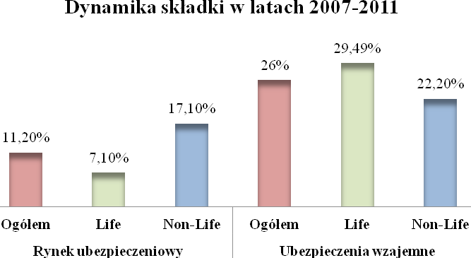 Senator Grzegorz Bierecki Rola instytucji wzajemnościowych i postulaty dla ich rozwoju w Polsce I.