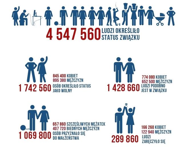 Facebook Data Science Kwiecień 2014 - Wisetrends opublikował frapującą infografikę, z której możemy