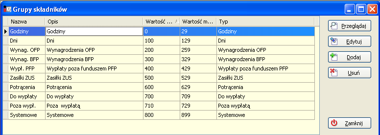 Wynagrodzenia Wynagrodzenia Składniki płacowe Do sporządzania list płac wykorzystywane są składniki płacowe. Przy pomocy składników buduje się sposoby wynagradzania.