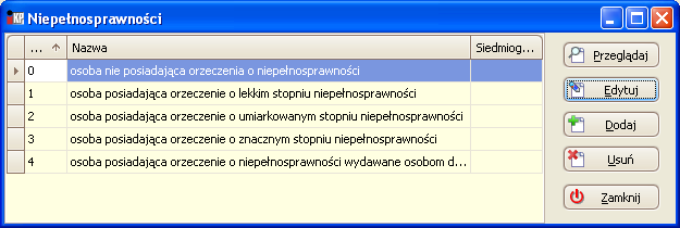 Firma Rys. Słownik praw do emerytury / renty Pokrewieństwo Słownik zawiera kody pokrewieństwa. Aby otworzyć słownik należy wybrać z menu : Słowniki ZUS Pokrewieństwo. Rys. Słownik kodów pokrewieństwa Niepełnosprawności Słownik zawiera kody oznaczające stopień niepełnosprawności.