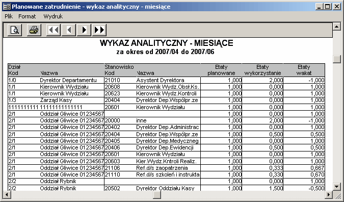 2.10.3.3 Raport Jest to opcja umożliwiająca wykonania zestawienia dotyczącego planowanego zatrudnienia za podany okres.