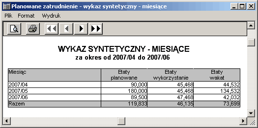 podziale na kod 1 oraz kod 2, ale bez podziału na miesiące.