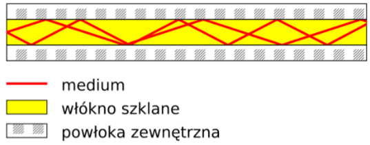 Źródł: Wikipedia Przepływ strumieni