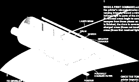 Lasery półprzewodnikowe zastosowania - drukarka rolka z tonerem papier bęben Lustro 1 Polecenie drukowania uruchamia układy kierujące promień lasera o modulowanej intensywności na bęben.