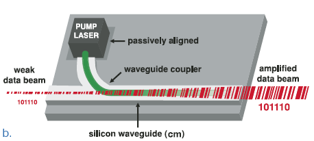 wiązki światła [10]. W laserze są unieszczone dwa półprzepuszczalne lustra tworzące rezonator niezbędny do emisji wiązki laserowej.