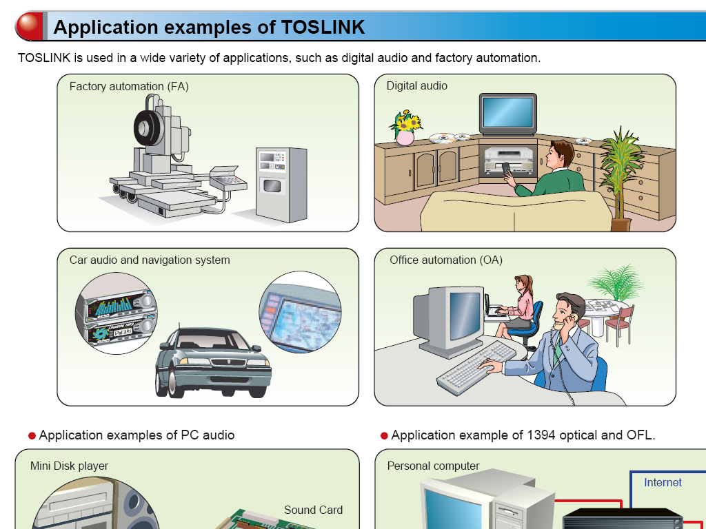 źródłó: Fiber-Optics Devices TOSLINKTM, Product Guide, Toshiba Corporation, www.semicon.toshiba.co.jp/eng/index.
