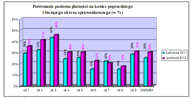 administracjio numerzepoig.07.01-00-00-001/08 realizowanego w ramach 7 Osi Priorytetowej Programu Operacyjnego InnowacyjnaGospodarka 2007-2013,,Dotacje na Innowacje,,Inwestujemy w waszą przyszłośd.