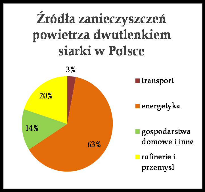 Niestety, te odnawialne źródła energii stosuje się w niewielkim stopniu, ponieważ uzyskiwana z nich energia jest jeszcze znacznie droższa niż, gdy wytwarzana jest w tradycyjny sposób.