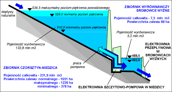 Polskie elektrownie wodne Elektrownia