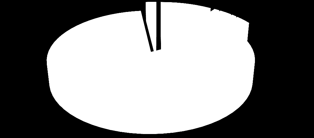 79 5 Szacunek struktury zużycia nośników energii w Gminie Markowa przeprowadzono na podstawie bilansu energetycznego oraz na podstawie ankiet otrzymanych od instytucji/przedsiębiorstw posiadających