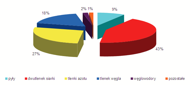 81 Województwo podkarpackie pod względem jakości powietrza zalicza się do czystszych regionów w Polsce.