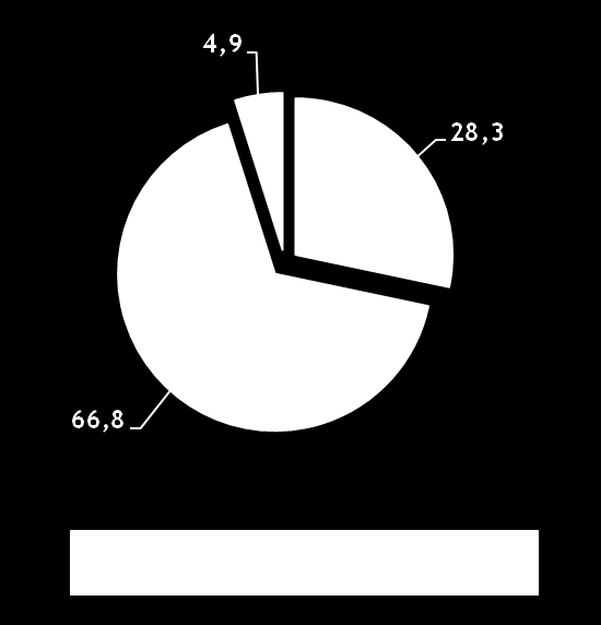 ZNAJOMOŚĆ LUBUSKIEGO REGIONALNEGO PROGRAMU OPERACYJNEGO NA LATA 2007-2013 (1/3) Czy kojarzy Pan(i) jakiś znak graficzny z nazwą Lubuskiego Regionalnego Programu Operacyjnego?