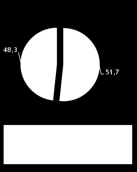 DANE SPOŁECZNO- DEMOGRAFICZNE Płeć Wielkość miejscowości Poziom kształcenia