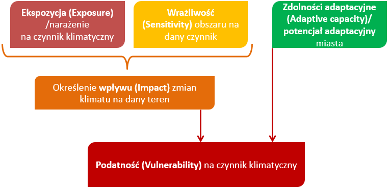 Rysunek 4.