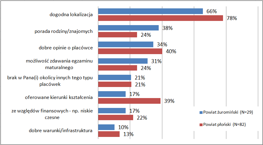 8 CZEŚD IV BADANIE TERENOWE WŚRÓD UCZESTNIKÓW ZAJĘD W JEDNOSTKACH KSZTAŁCENIA USTAWICZNEGO 8.