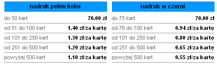 Podstawowe informacje: cennik Cennik na nadruk cyfrowy 2011 rok Wszystkie wyżej podane ceny są cenami brutto. Do wyżej podanych cen należy doliczyć cenę kartki oraz koszt dostawy kuriera - 20 zł.