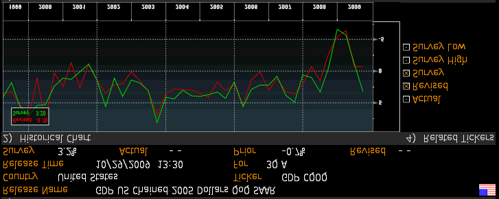 GDP USA ro nie.